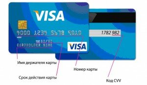 Пример кредитной карты visa 